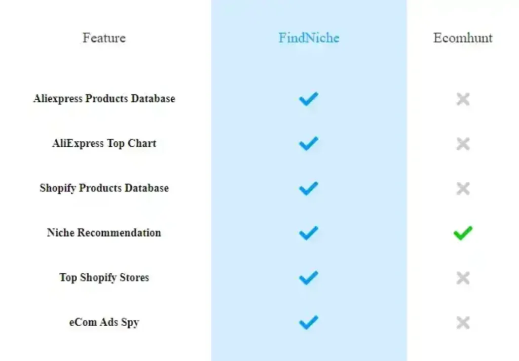 findniche vs ecomhunt overall comparison findniche vs ecomhunt overall comparison