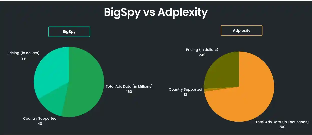 adplexity vs bigspy