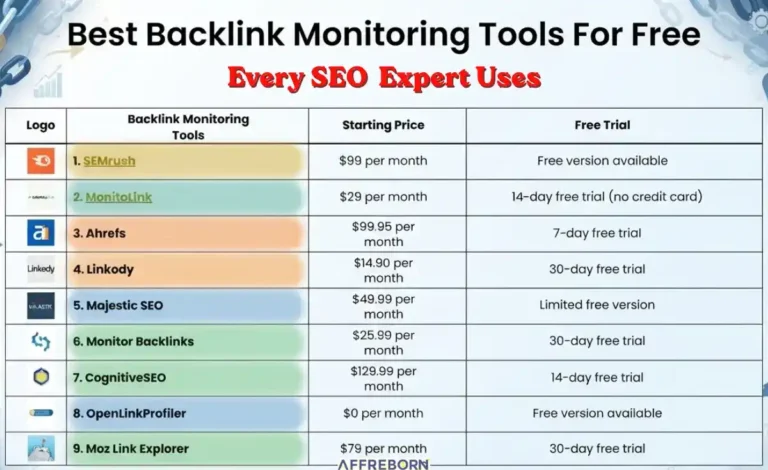 best backlink monitoring tools free