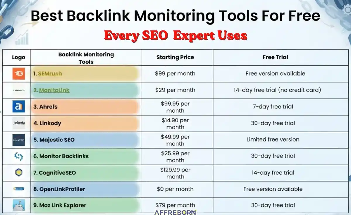 best backlink monitoring tools free