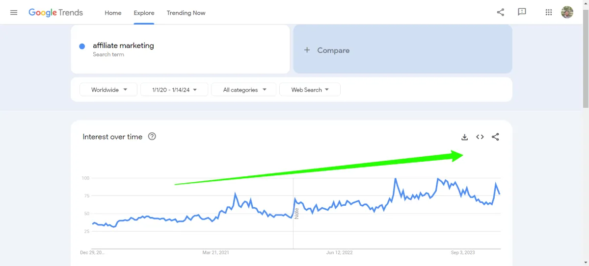 global affiliate marketing google trend