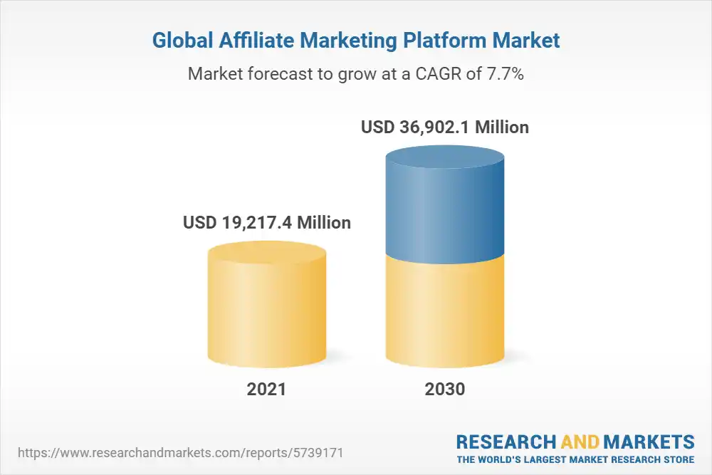 global affiliate marketing platform market