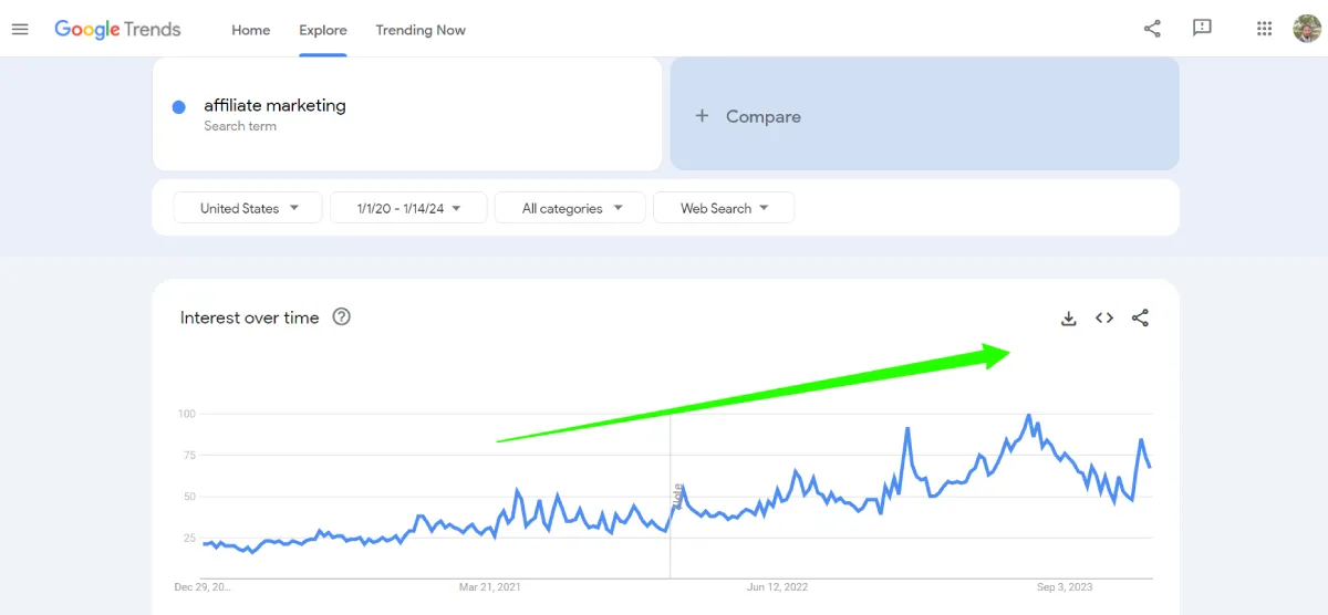 us affiliate marketing google trend