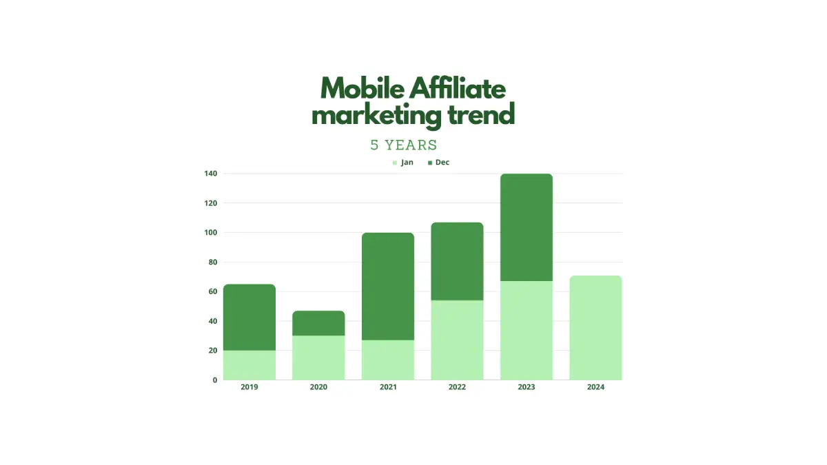 mobile affiliate marketing graph