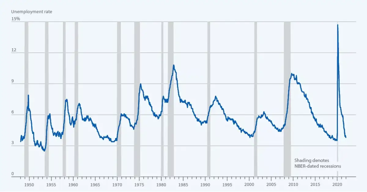 usa recession graph usa recession graph