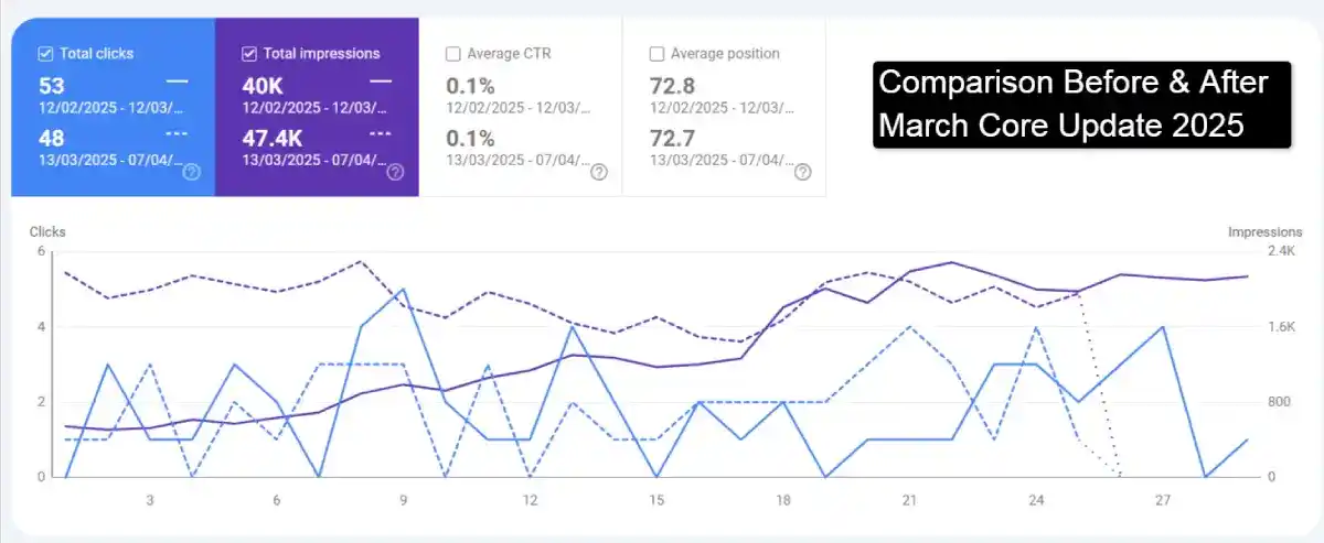 search-console-comparison before after march core update 2025 search-console-comparison before after march core update 2025