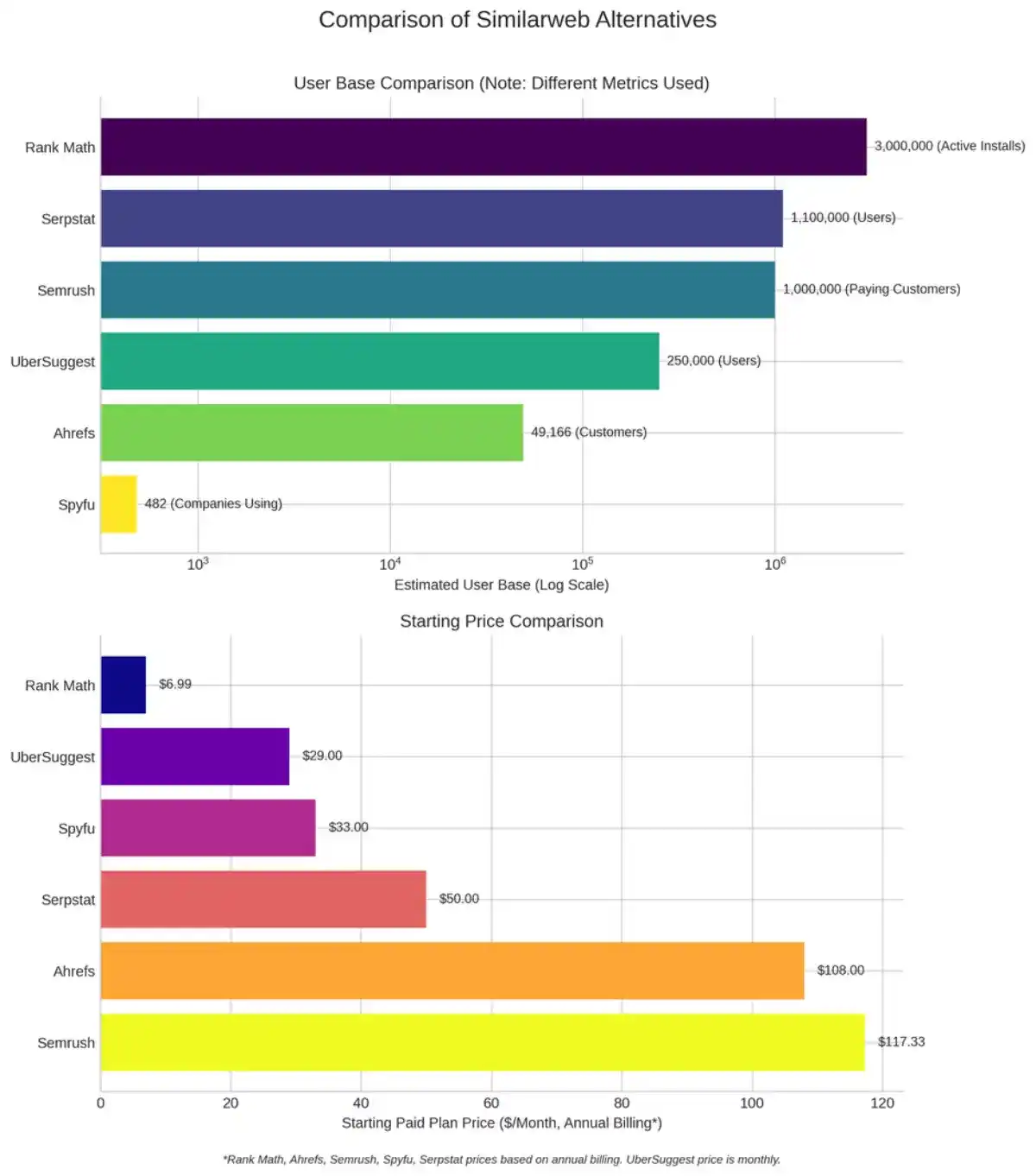 similarweb alternatives comparison graph similarweb alternatives comparison graph