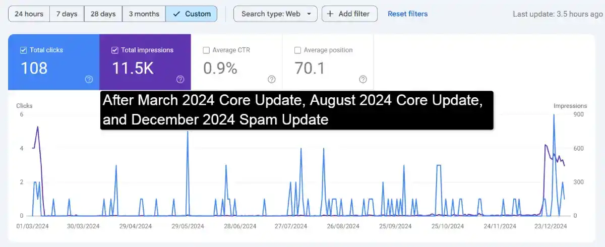 affreborn gsc after march 2024 core update affreborn gsc after march 2024 core update