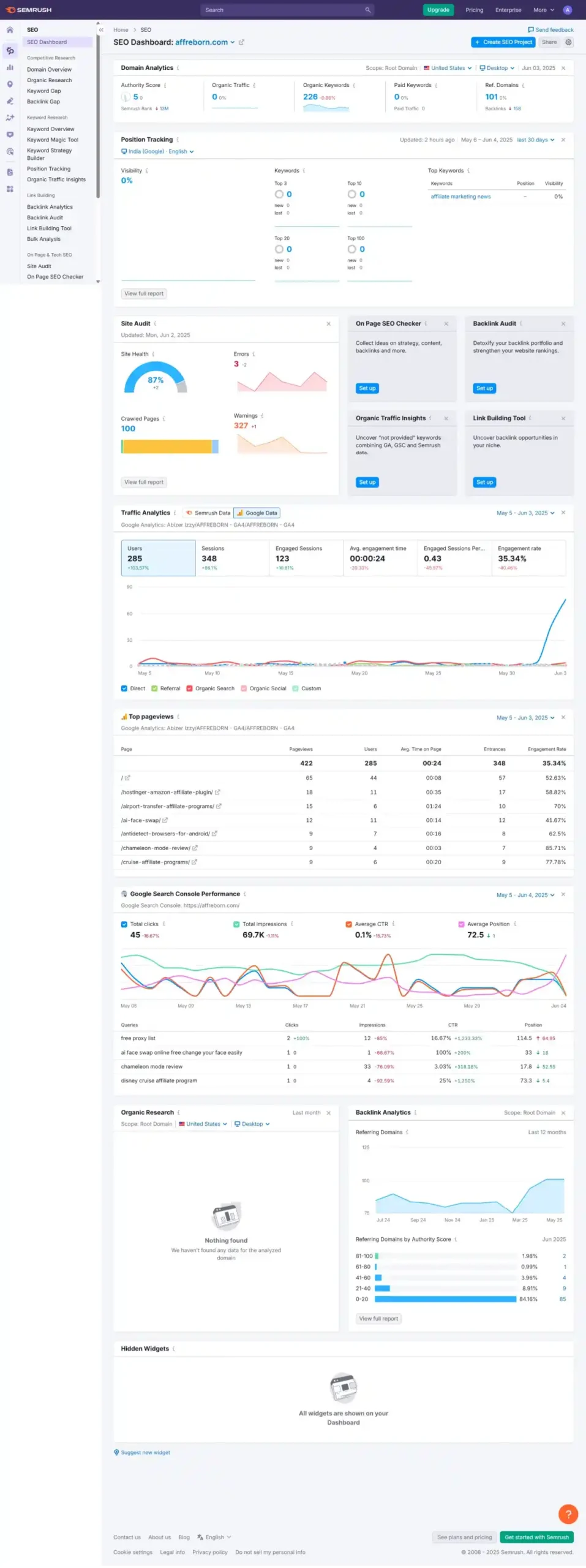 semrush dashboard overview semrush dashboard overview
