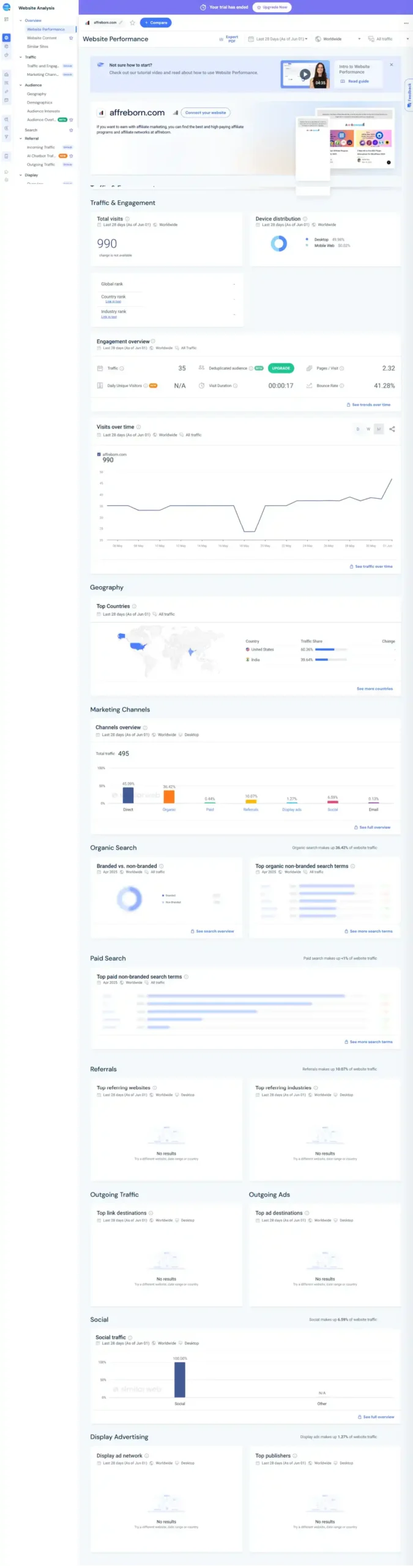 similarweb dashboard features similarweb dashboard features