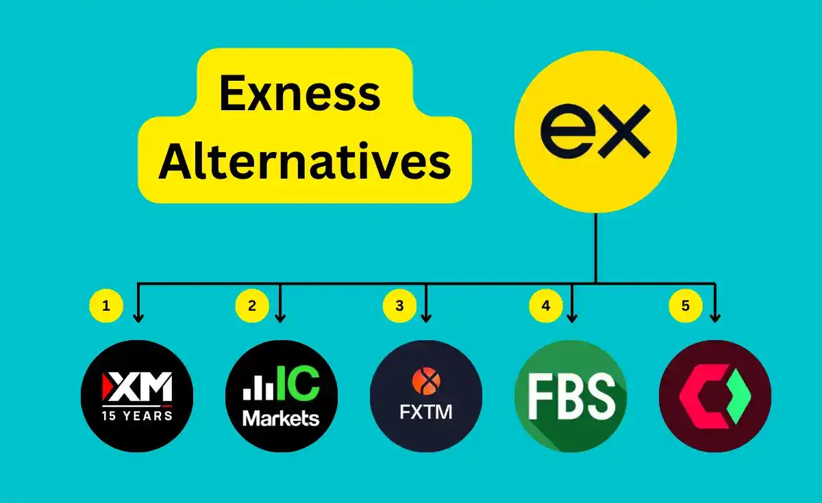 best exness alternatives