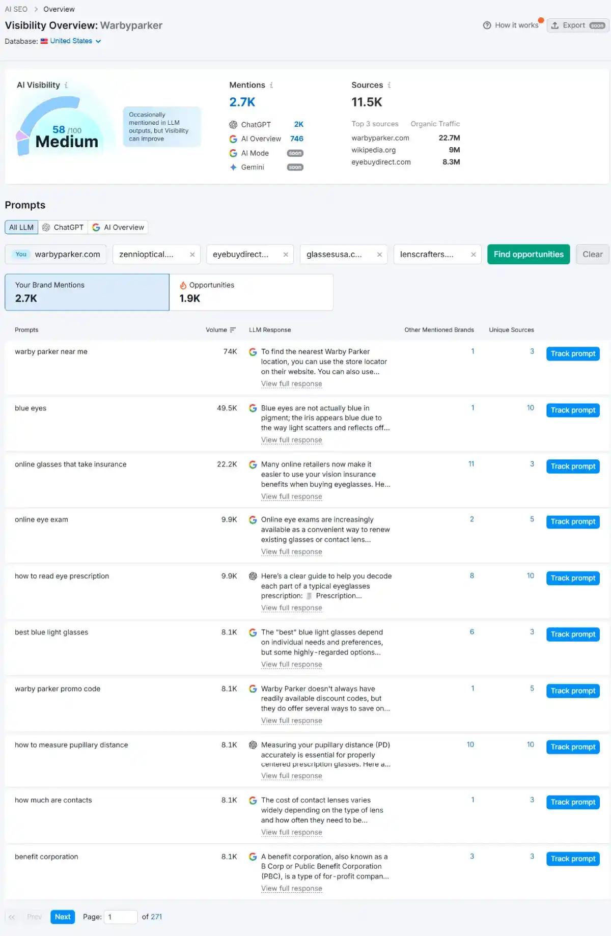 semrush ai toolkit warbyparker semrush ai toolkit warbyparker