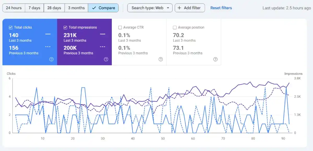 google search console august 2025