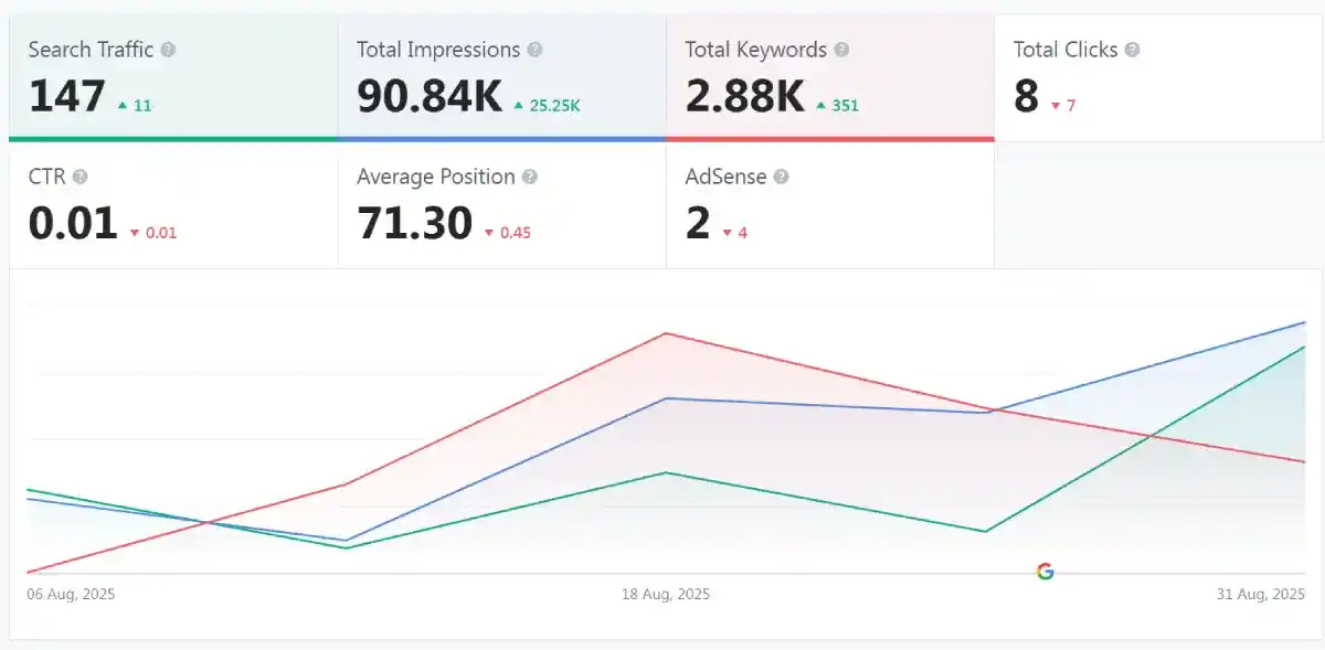 rank math seo performance august 2025