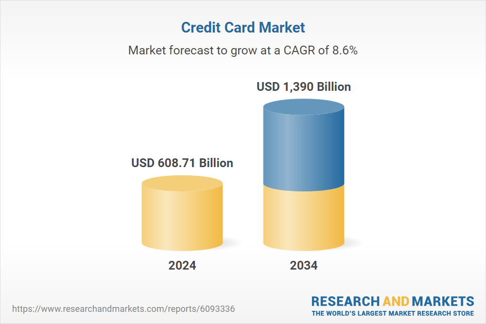 credit card market size
