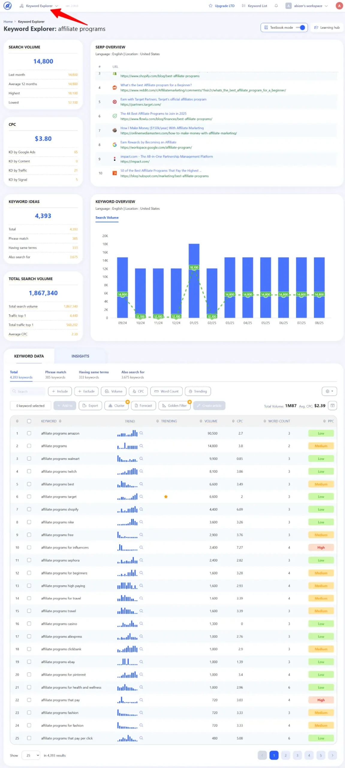 writerzen keyword explorer