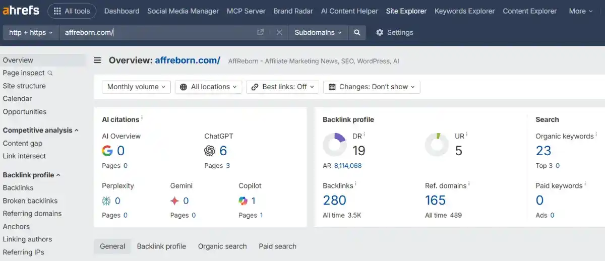 affreborn overview on ahrefs