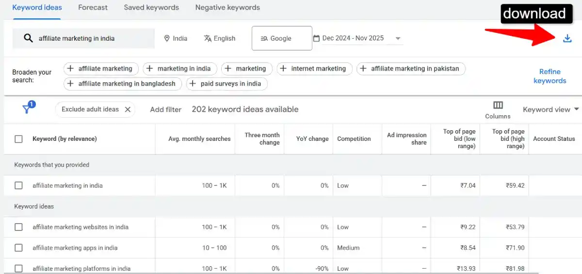 google ads affiliate marketing keyword ideas