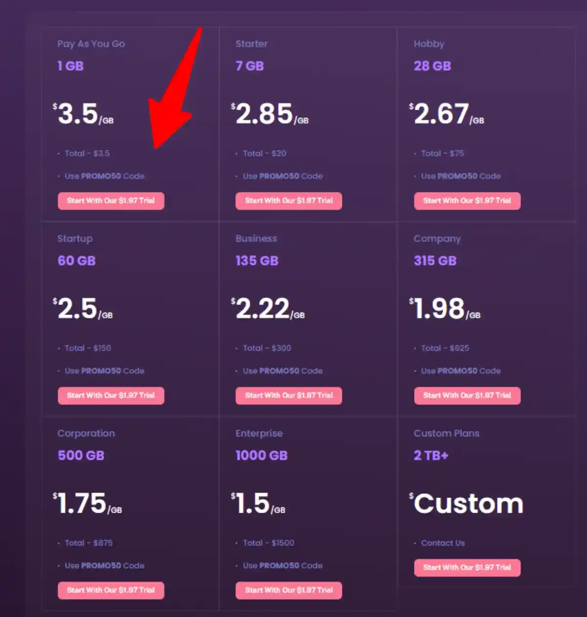 proxyempire rotating residential proxies pricing proxyempire rotating residential proxies pricing