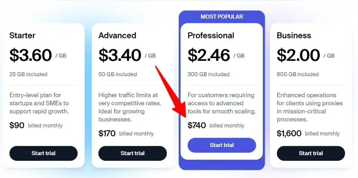 soax residential proxies pricing soax residential proxies pricing