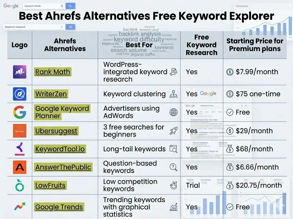best free ahrefs alternatives