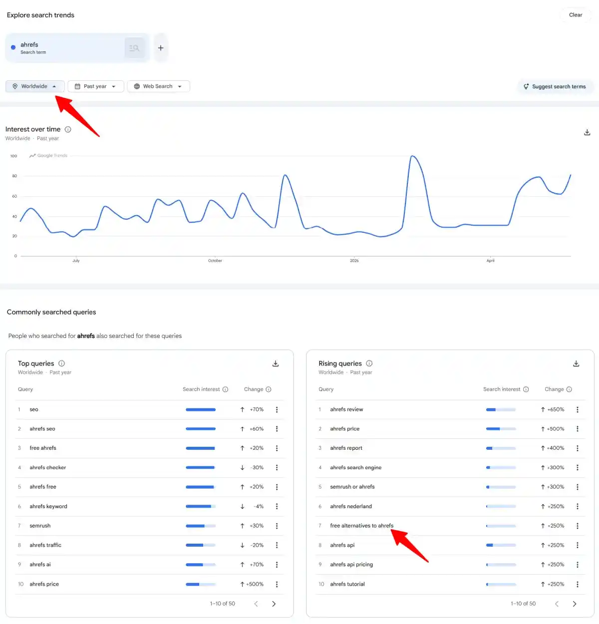 google trends search term
