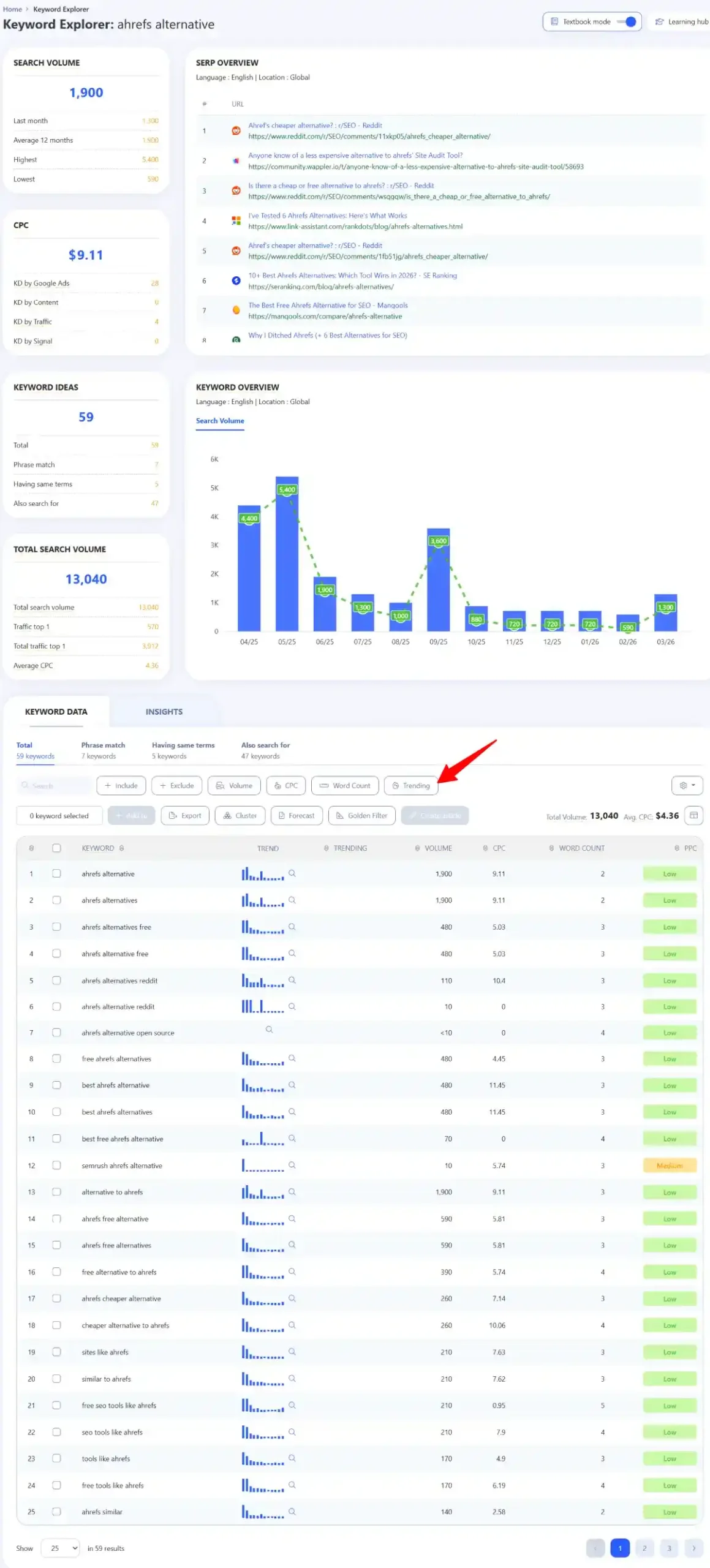 writerzen best ahrefs alternatives keyword explorer