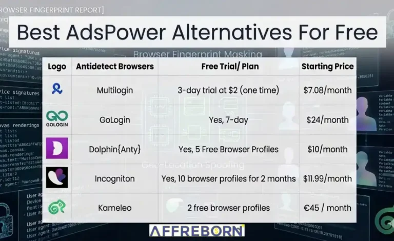 best adspower alternatives