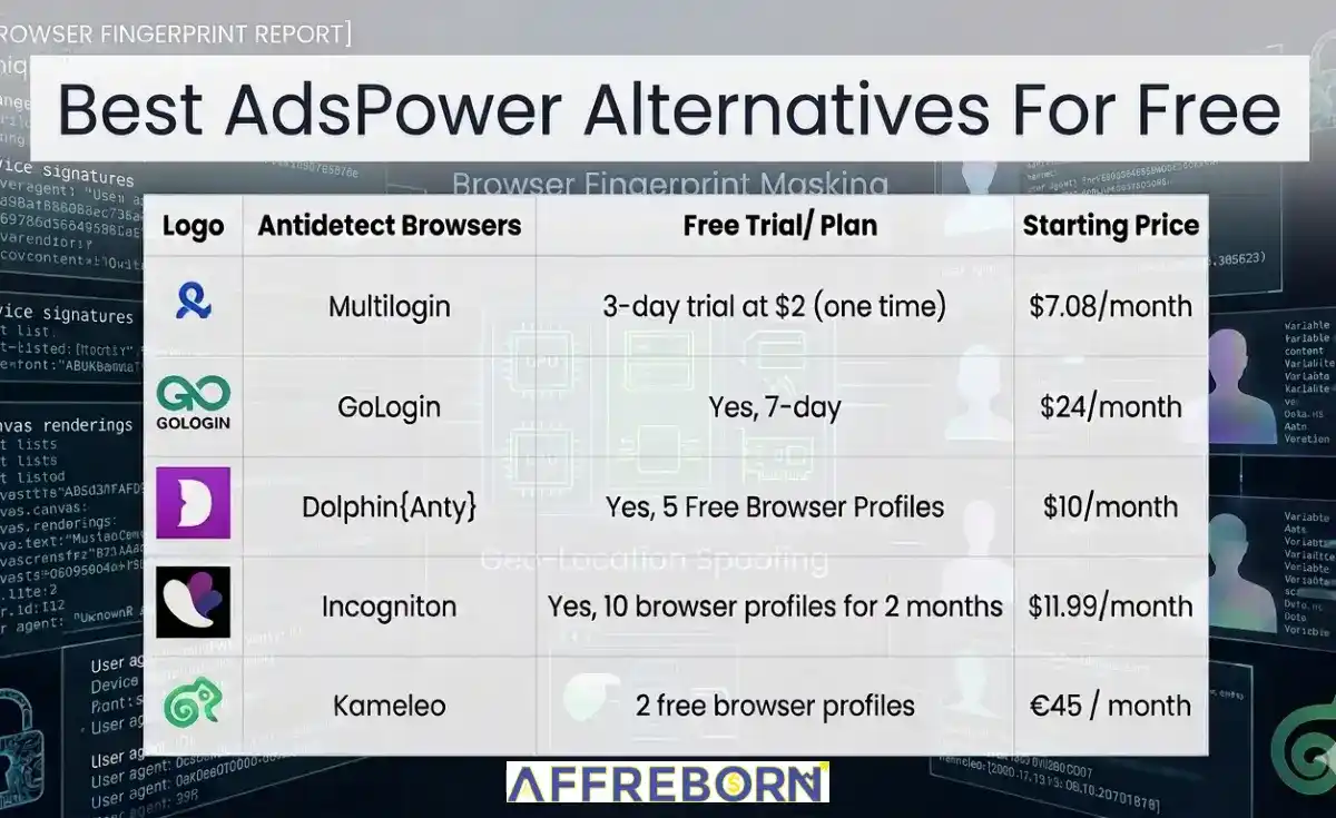 best adspower alternatives