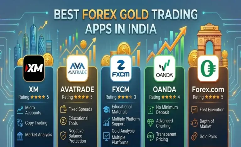 forex gold trading apps in india