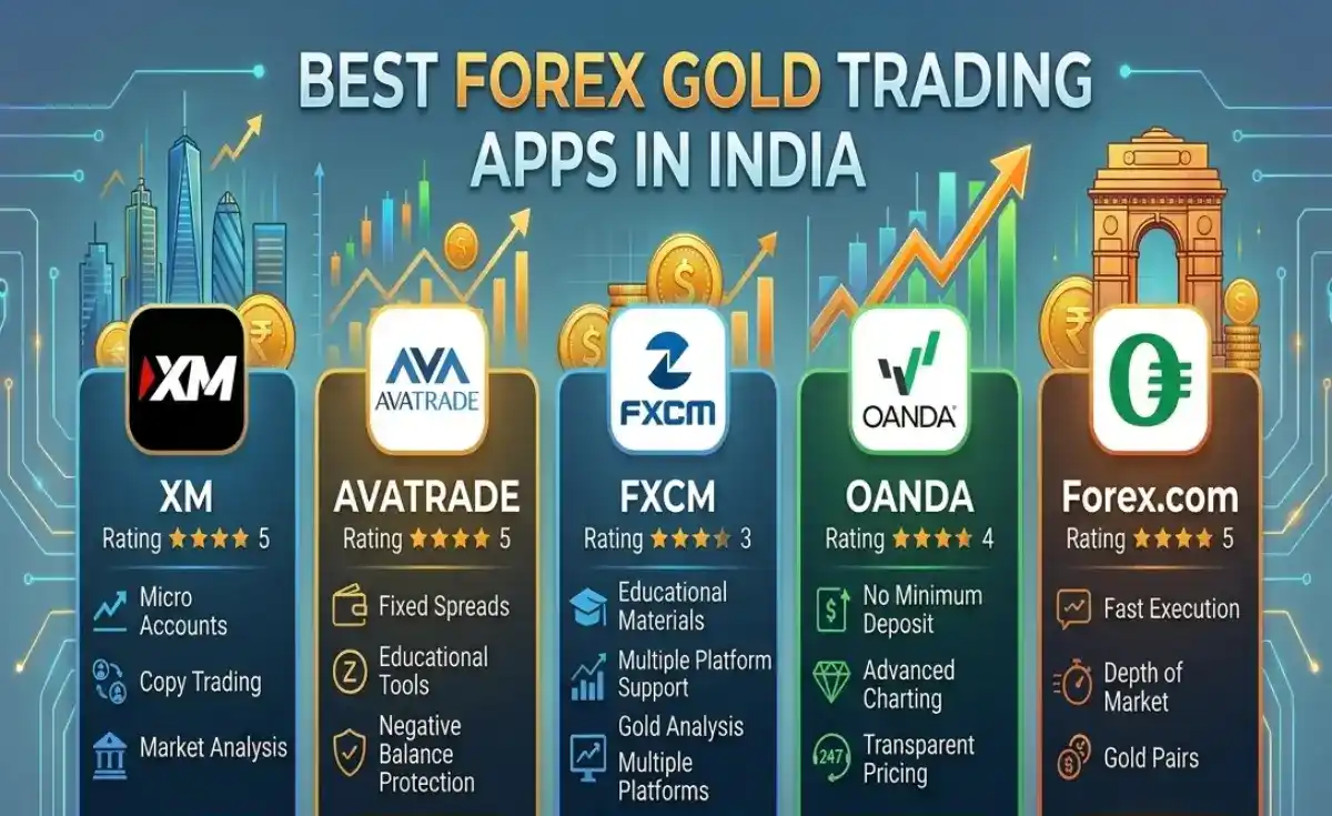 forex gold trading apps in india