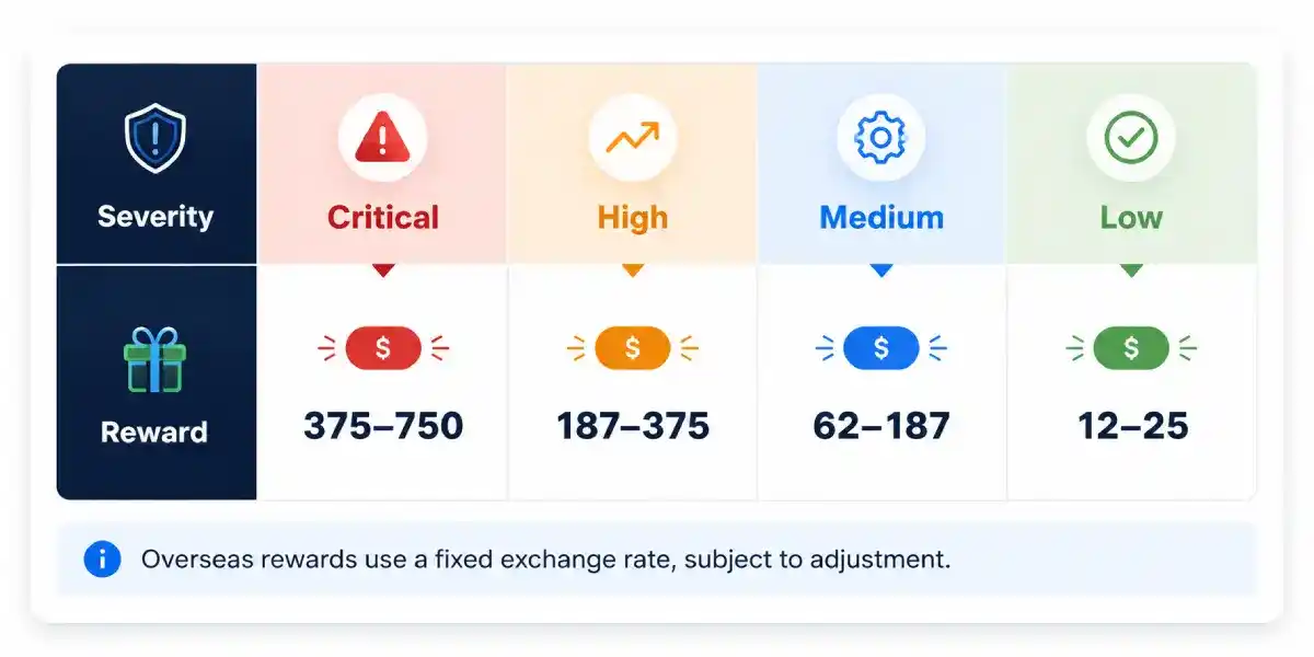 adspower bug bounty program