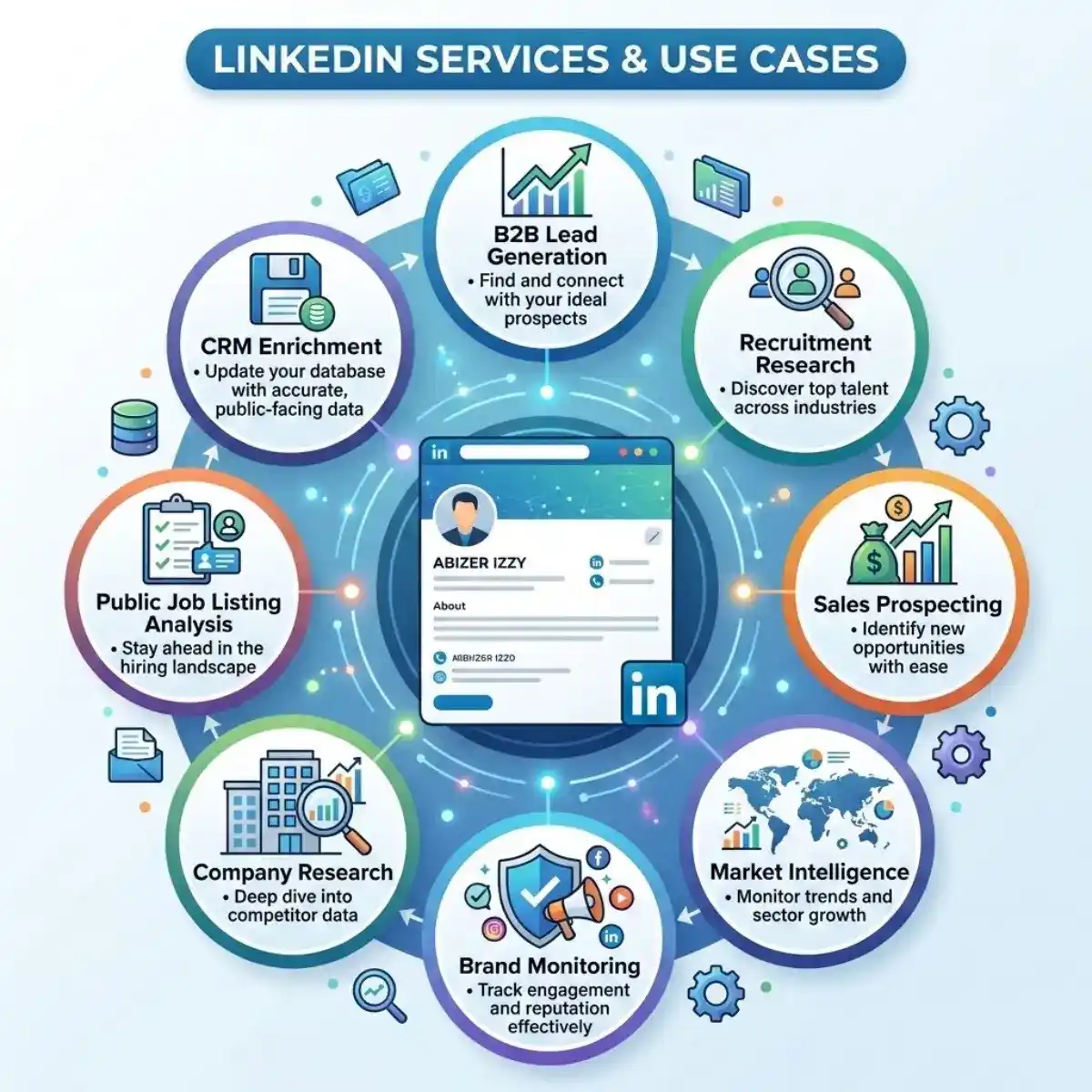 linkedin proxy use cases