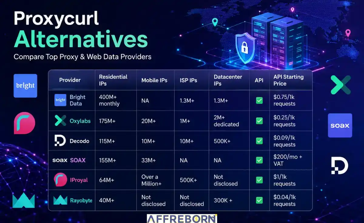 proxycurl alternatives