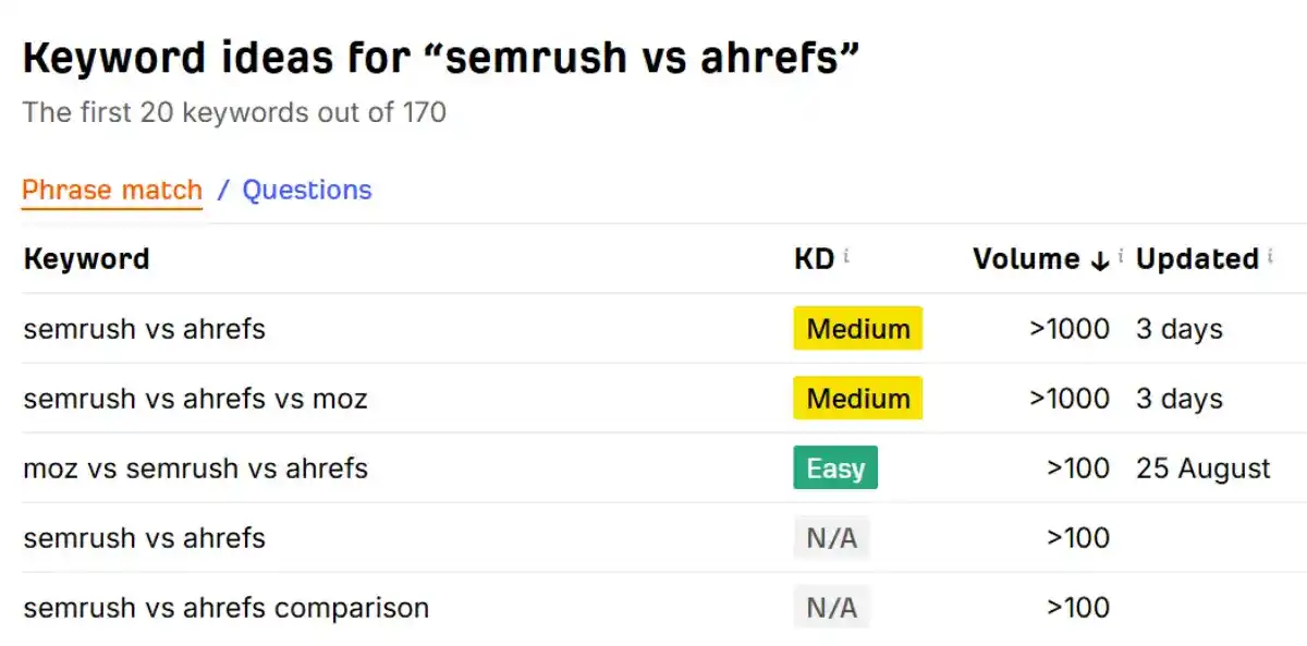 ahrefs free keyword explorer