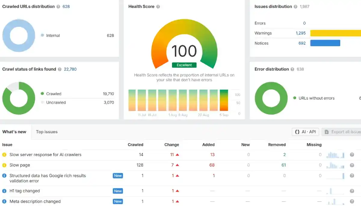 ahrefs site audit
