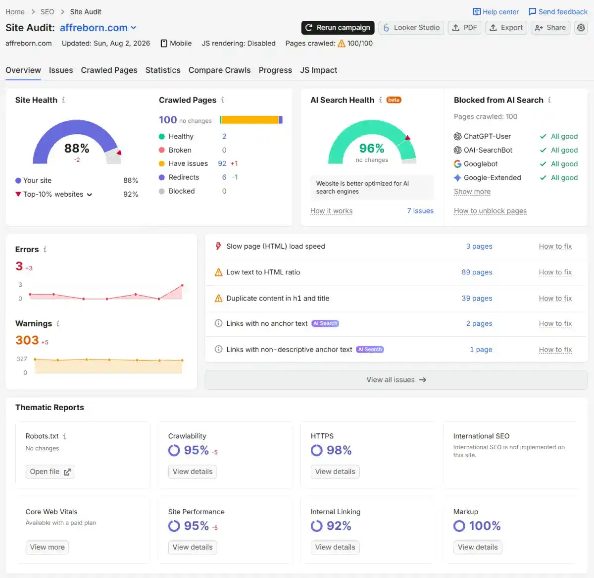 semrush site audit